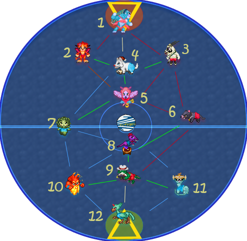 Blitzball positions.png