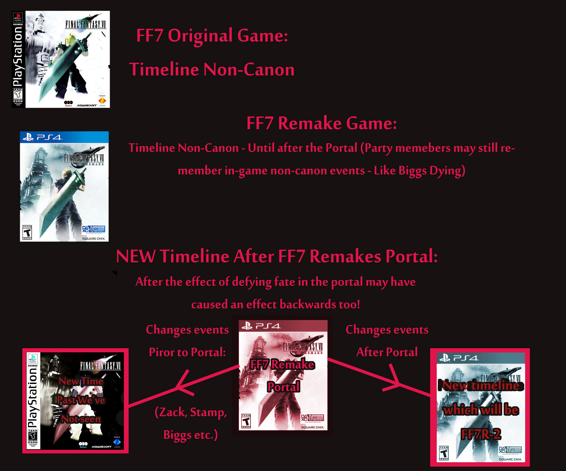 ff7t timeline 2a.JPG