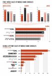 PS-Vita-first-week-sales-chart.jpg